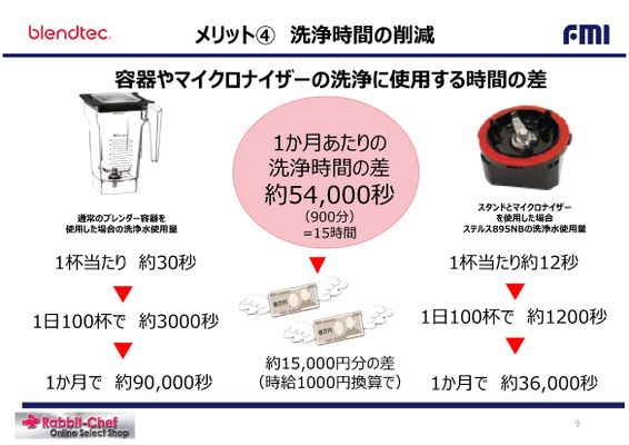 ブレンテック社 スムージーブレンダー - Rabbit-Chef Online ブレンテック社 スムージーブレンダー - Rabbit-Chef Online