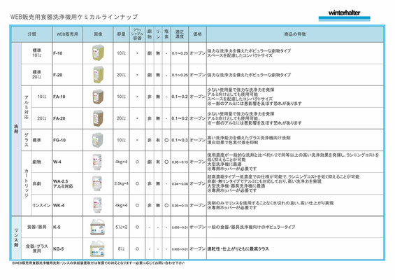 洗浄機用洗剤 リンス剤 Rabbit Chef Online Select Shop 洗浄機用洗剤 リンス剤 Rabbit Chef Online Select Shop