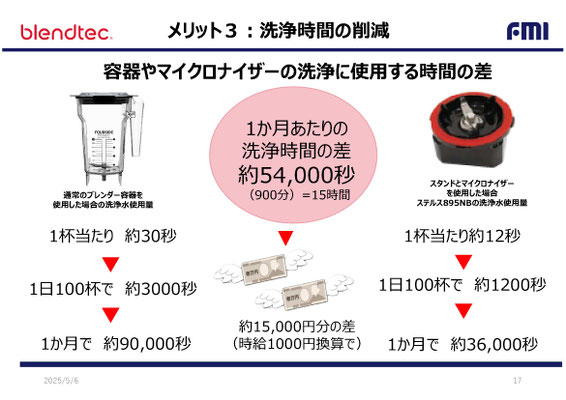 ブレンテック社 スムージーブレンダー - Rabbit-Chef Online Select Shop