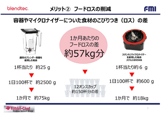 ブレンテック社 スムージーブレンダー - Rabbit-Chef Online ブレンテック社 スムージーブレンダー - Rabbit-Chef Online