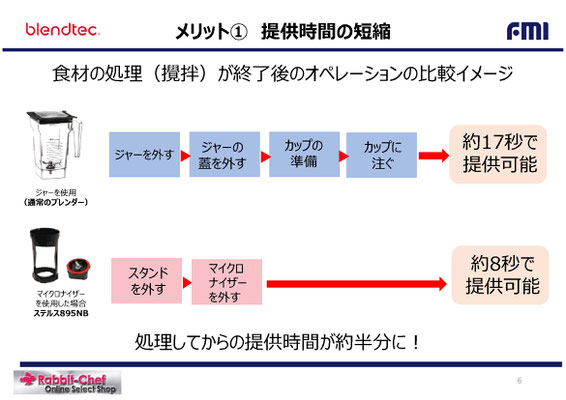 ブレンテック社 スムージーブレンダー - Rabbit-Chef Online ブレンテック社 スムージーブレンダー - Rabbit-Chef Online