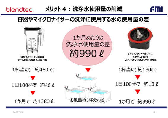 ブレンテック社 スムージーブレンダー - Rabbit-Chef Online Select Shop