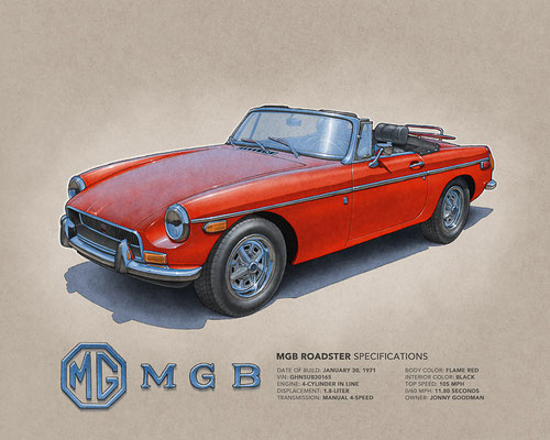 The MGB Roadster for the American market