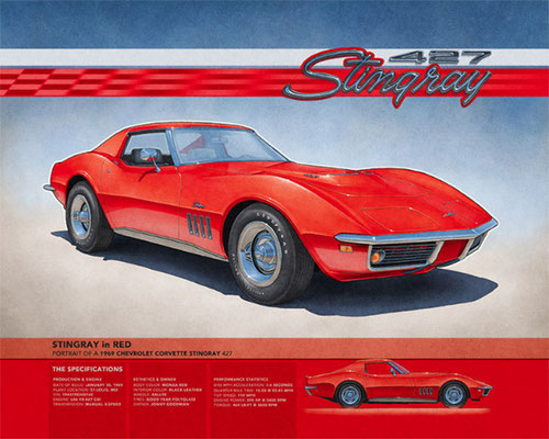2023 en revue - Corvette Stingray 427 1969