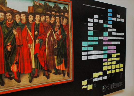 Herzogskasten Abensberg. Siebdruck auf Stammbaumtafel