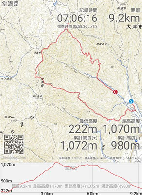 堂満岳周回のGPS軌跡