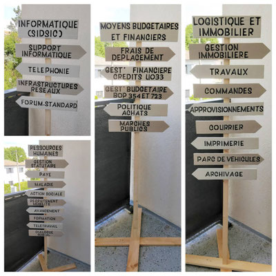Panneaux fléchés