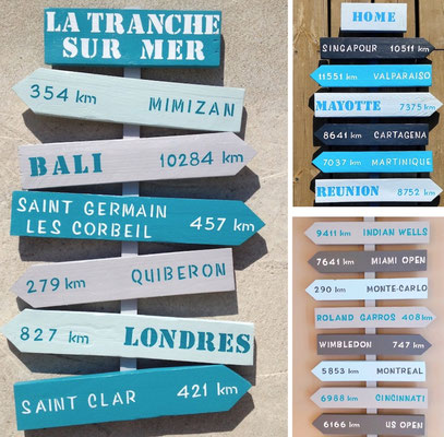 Panneau directionnel "turquoise/marine" personnalisable