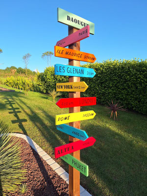Flèches directionnelles multicolores, personnalisées avec des villes et leur km avec des écritures différentes