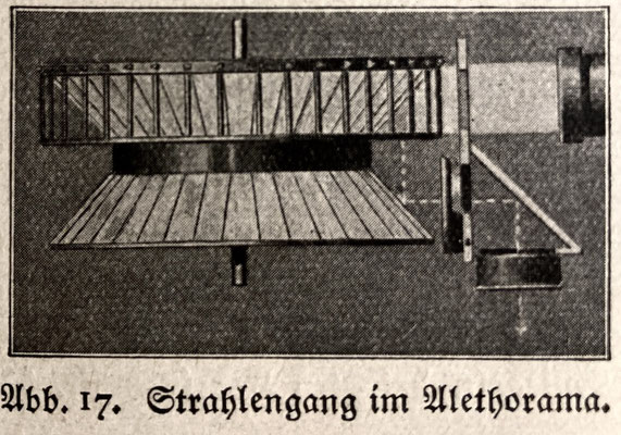 Strahlengang im Alethorama