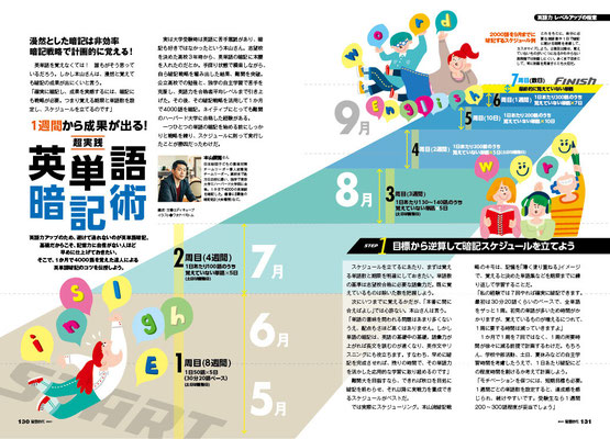 旺文社／螢雪時代　「超実践　英単語暗記術」　トビライラスト