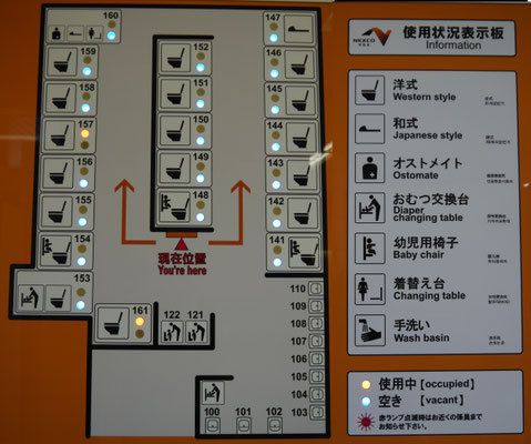 Toiletten in Japan