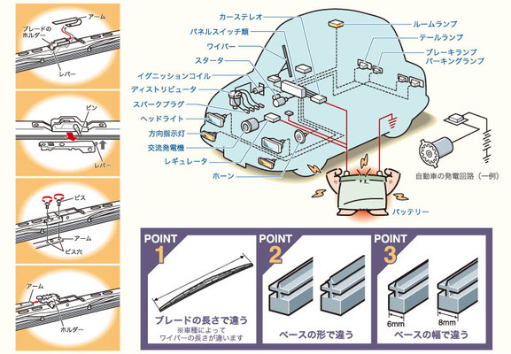 サイト：自動車用品解説_1