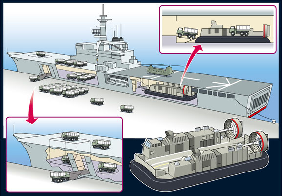 雑誌：海上自衛隊大型輸送艦＆ホバークラフト型艦艇