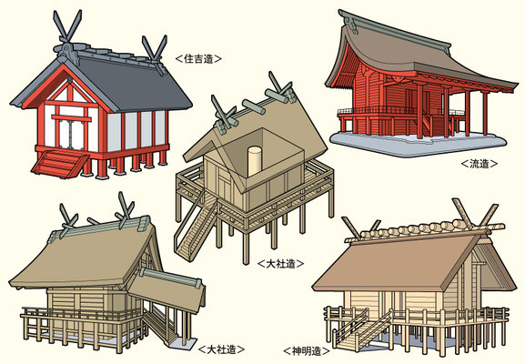 書籍：本殿の建築様式_1