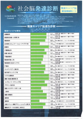 キャリア８