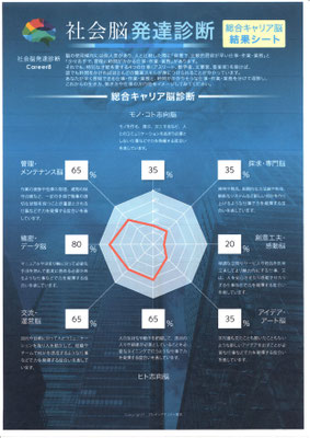 キャリア８