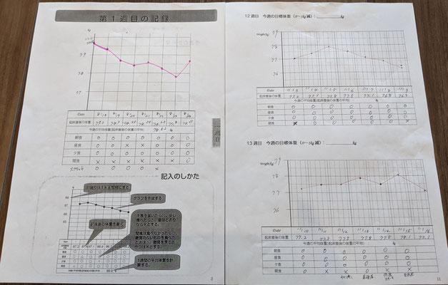 ご自身で目標シートを作成し管理する方も。