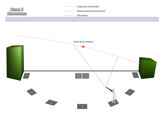 Skeet Stand 5 Niederhaus