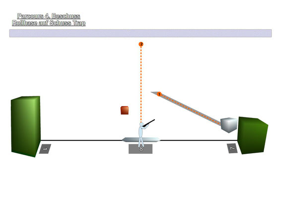 4. Beschuss vom Skeet-Stand 8