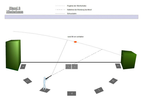 Skeet Stand 3 Niederhaus