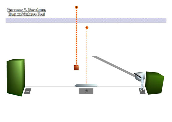 8. Beschuss vom Skeet-Stand 7