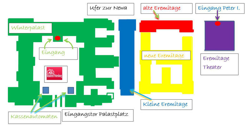 Eremitagen und der Winterpalast als Schema für die Gebäude