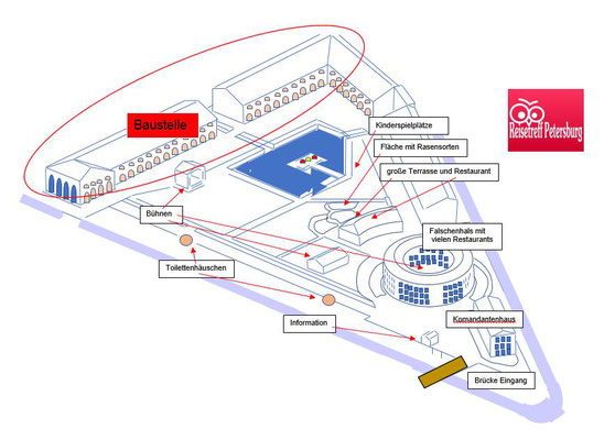 Schema von Neu Holland