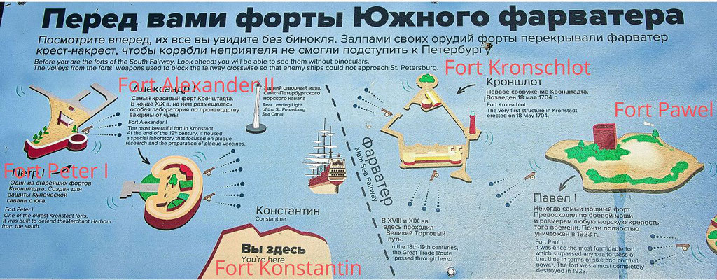 Schema Blick vom Fort Konstantin