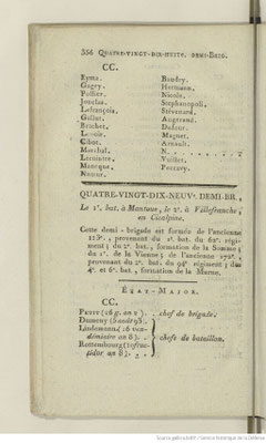 Au 1er janvier 1802 (année 1801)