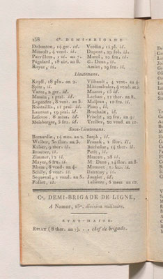 Au 1er janvier 1803 (année 1802)