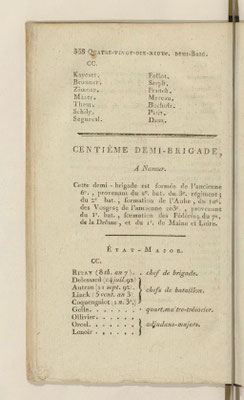 Au 1er janvier 1802 (année 1801)