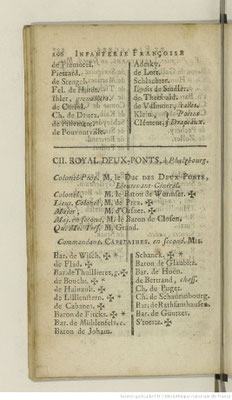 Au 1er janvier 1788 (année 1787)