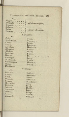 État militaire de France 1802 - effectifs 1801