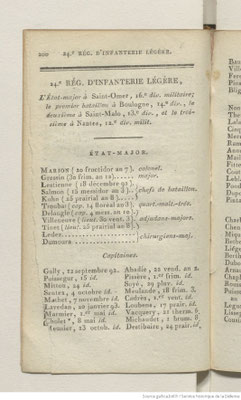 État militaire de France 1804 - effectifs 1803