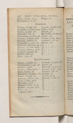 État militaire de France 1803 - effectifs 1802