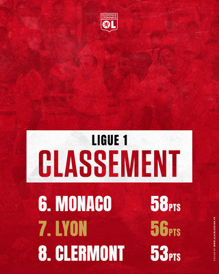 Classement Ligue 1