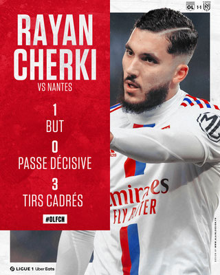 Stats joueur lyonnais du match