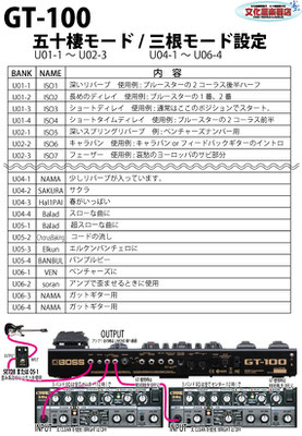 オリジナル商品 文化屋楽器店 ギターの杜