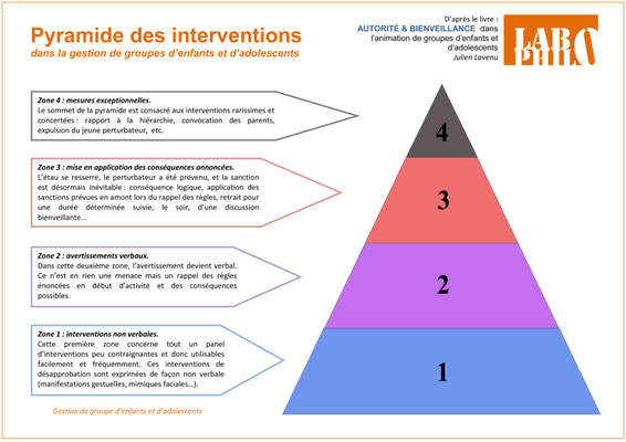 éducation bienveillante, éducation positive, laxisme, VEO, violence éducative ordinaire, parentalité positive, BAFA, animation, centre de loisirs, ACM