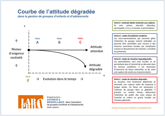 éducation bienveillante, éducation positive, laxisme, VEO, violence éducative ordinaire, parentalité positive, BAFA, animation, centre de loisirs, ACM