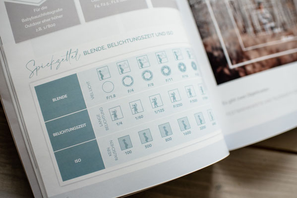 Fotoanleitung Babybauchfotografie Schwangerschaftsfotografie