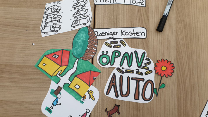 Sketchnotes Bilder für Trickfilm "Autofreie Innenstädte" werden erstellt