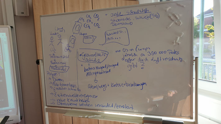 Trickfilm, Ideen sammeln