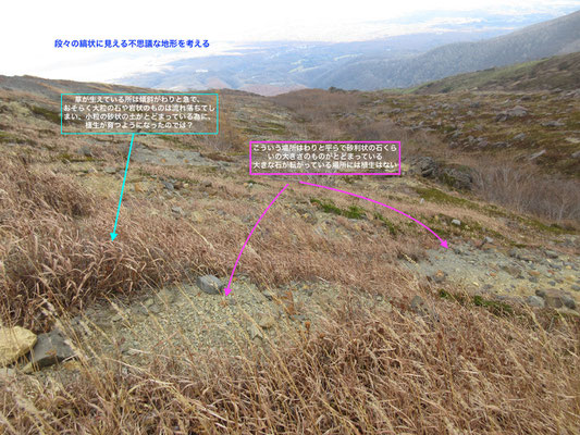 何故こんな地形になっているのか、自分なりに考えてみる　（これは小泉武栄先生の本からの受け売りでもありますが…）