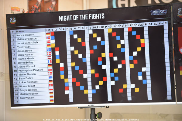 Nifgt_of_the_Fight_MSC_Clppenburg_FOTO_www.MiOfoto_de_Gerd_Schuett