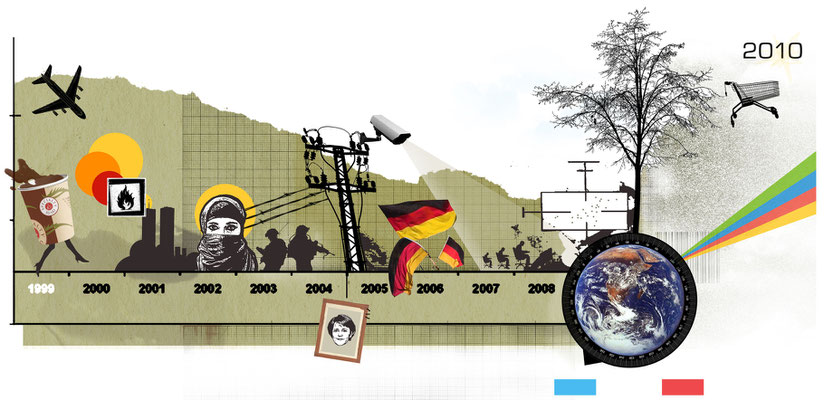 "Die letzten 10 Jahre" Illustration für die Hannoversche Allgemeine Zeitung © Stefan Hoch