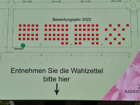 Übersicht über das Feld im aktuellen Bewertungsjahr