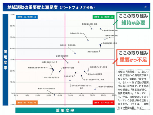 31ページ