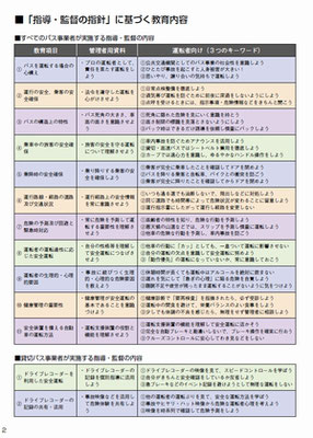 バス運行管理者のための指導 監督ツール